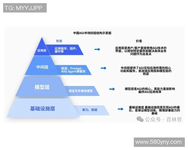 探索PG国际客户价值创造模式的创新路径与实践策略